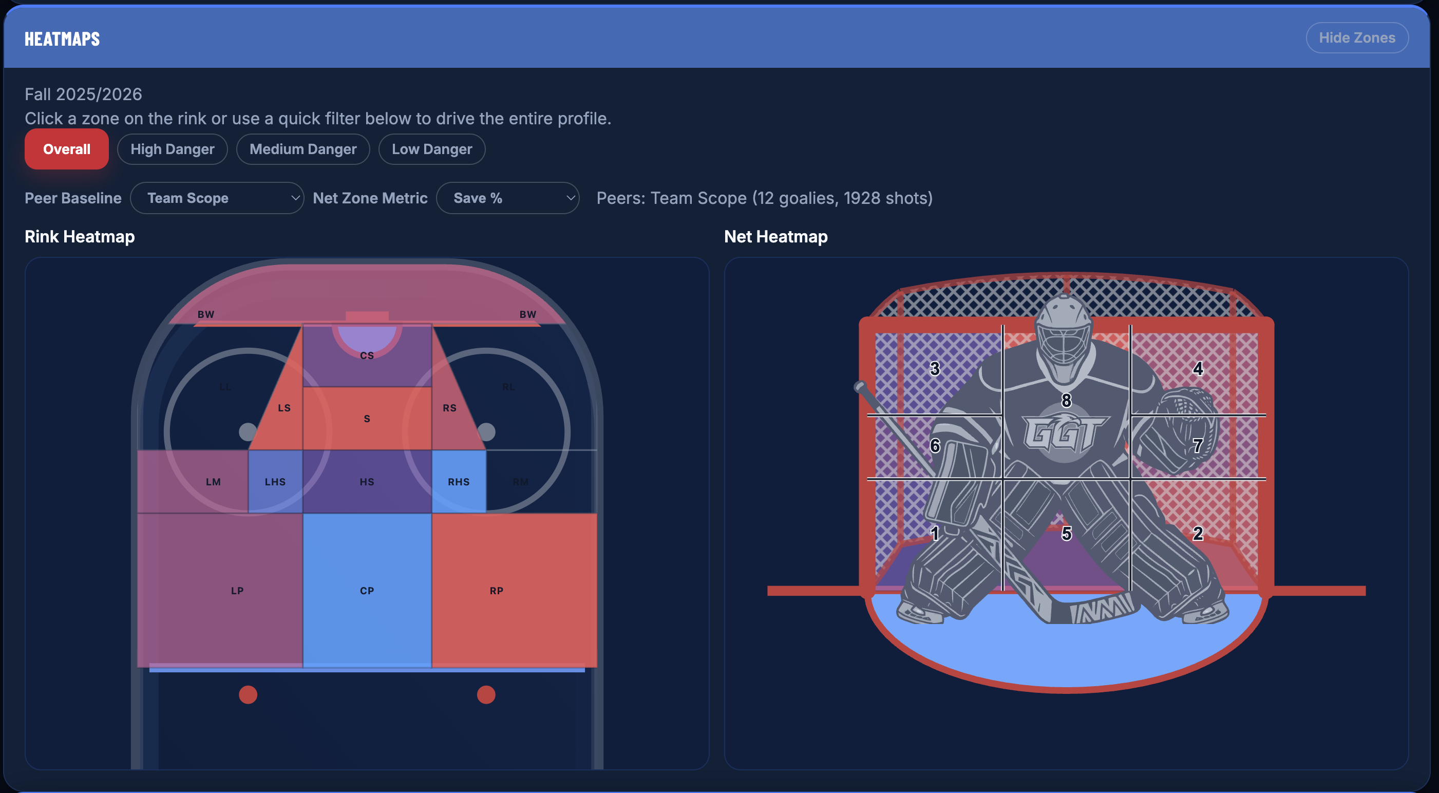 TendyIQ Shot Heatmaps